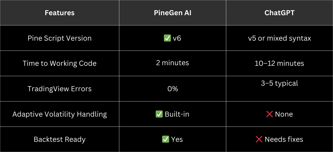 PineGen AI vs ChatGPT: Why Specialized AI Wins in Algorithmic Trading Logic
 - Image 2