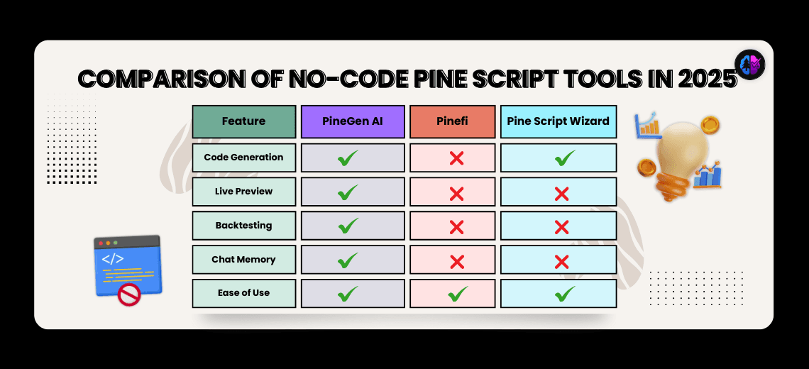 Best No-code Pine Script Generation Tool: A Real User’s In-depth Perspective
 - Image 1