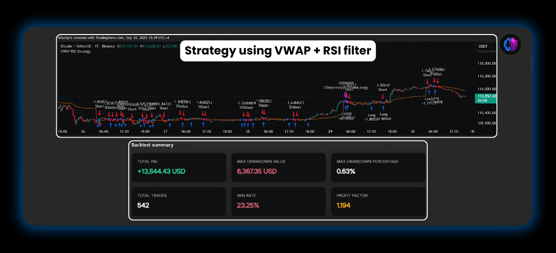 VWAP Indicator in Pine Script: A Real User’s Take with Pinegen AI
 - Image 2