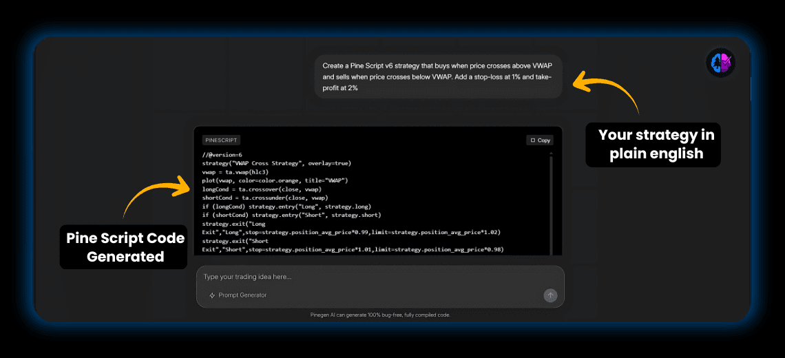 VWAP Indicator in Pine Script: A Real User’s Take with Pinegen AI
 - Image 1