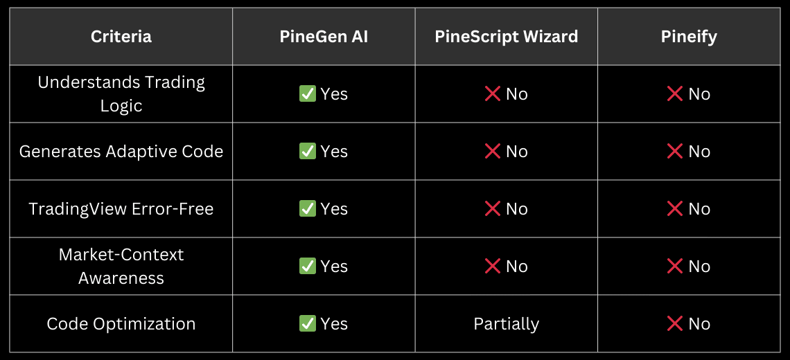 The 2-Minute Strategy Build That Changed How Traders Use Pine Script - Image 2