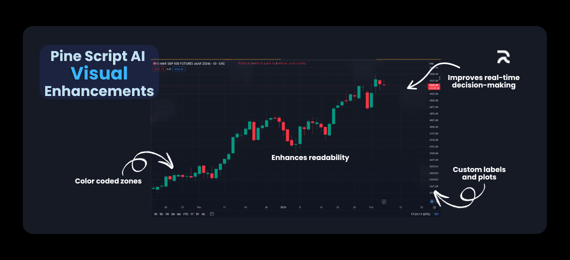 Insider Tricks: How Pro Traders Use Pine Script AI to Beat the Market - Image 2
