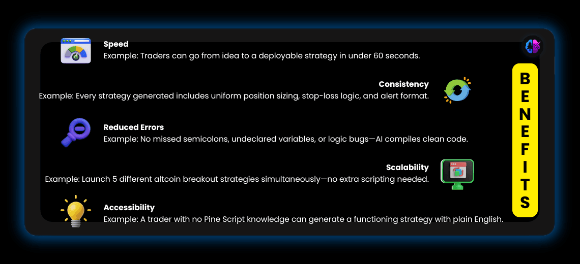 Automating Strategy Deployment with PineGenAI - Image 2