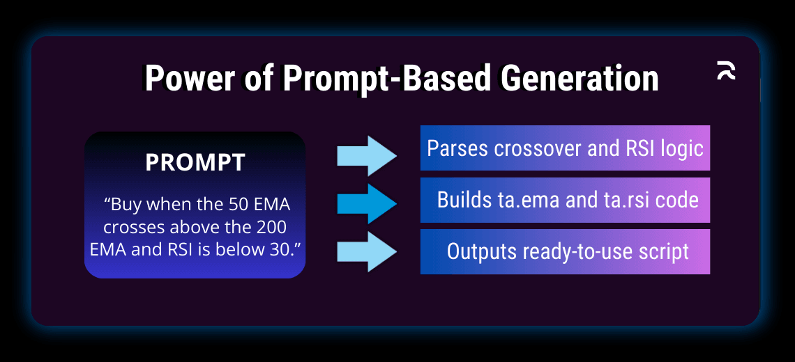 How Prompt-Based Pine Script Generation is Revolutionizing Trading Strategy Development - Image 1