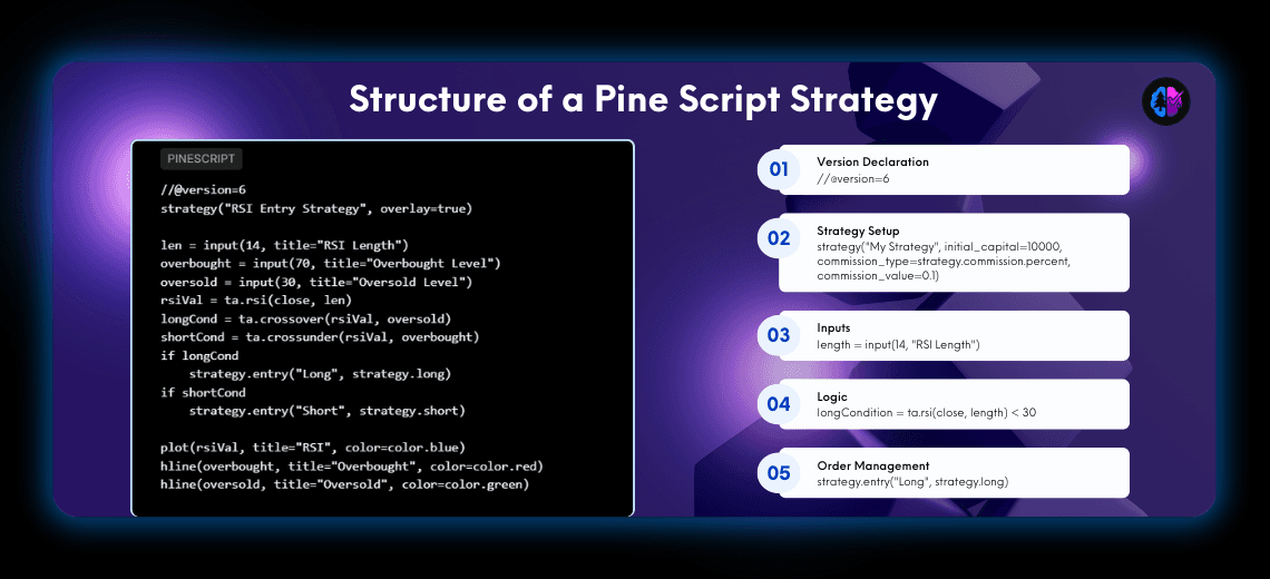 What Is a Pine Script Strategy? - Image 1