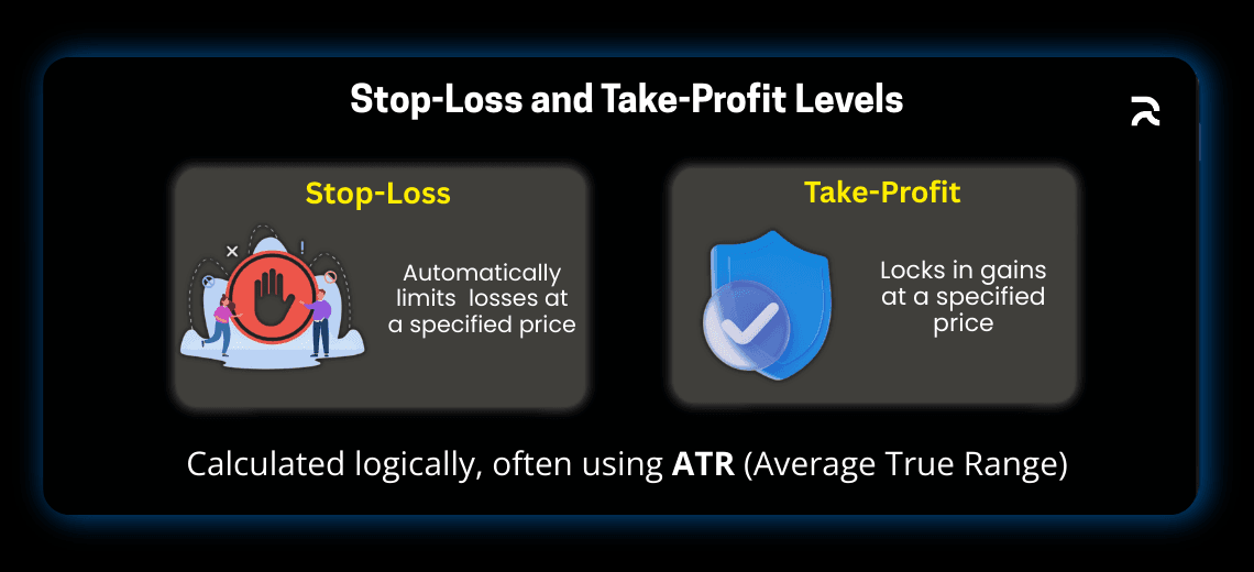 Mastering Risk Management in Pine Script with AI-Powered Code Generation - Image 1