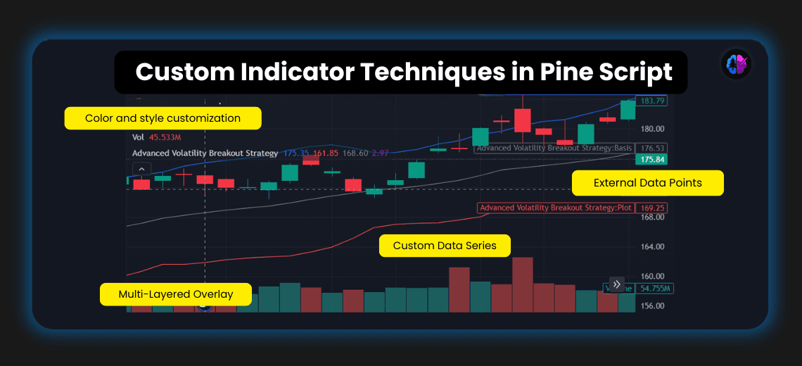 Visualizing Custom Data in TradingView - Image 1