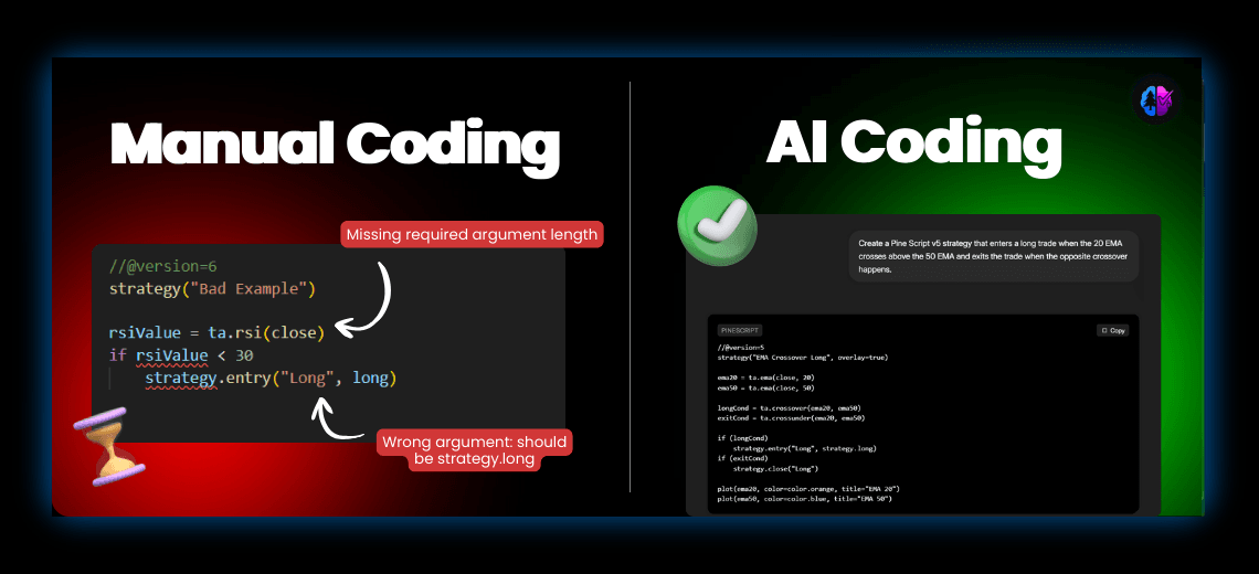 What Is a Pine Script Strategy? - Image 2