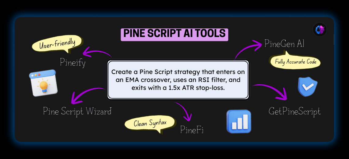 Which Pine Script Code Generator Is Best for Beginners? (2026 Review) - Image 1