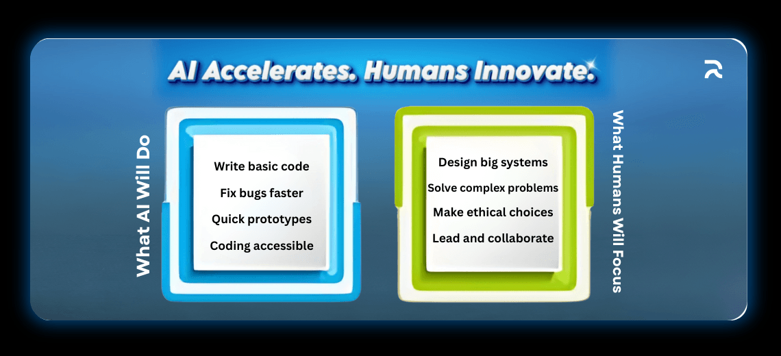 Will AI Replace Developers or Empower Them? - Image 2