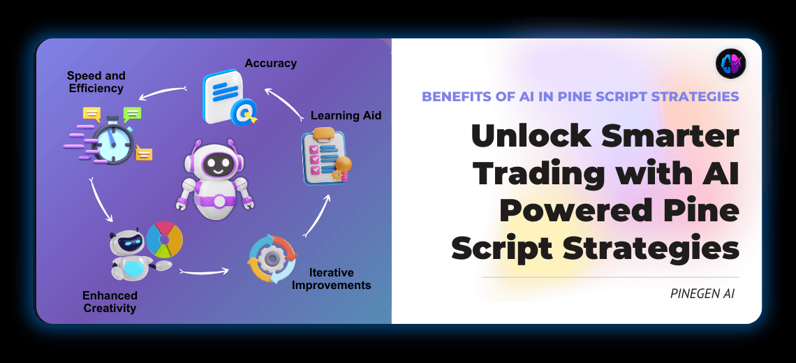 How to Write Pine Script With AI (Pine Script v6) - Image 2