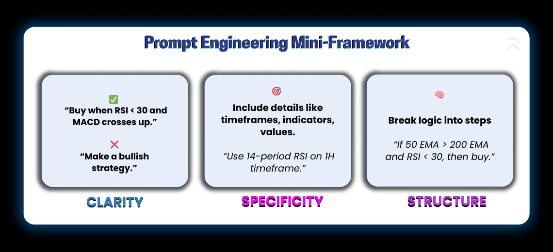 The Power of Prompt Engineering in Pine Script Generation - Image 1