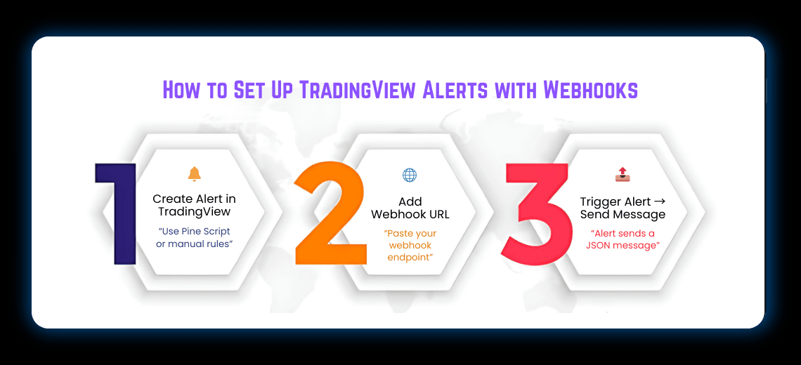 Integrating Pine Script with External APIs: Real-Time Data and Alerts
 - Image 1