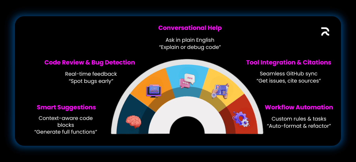 How Intelligent Tools Are Enhancing Developer Productivity - Image 1