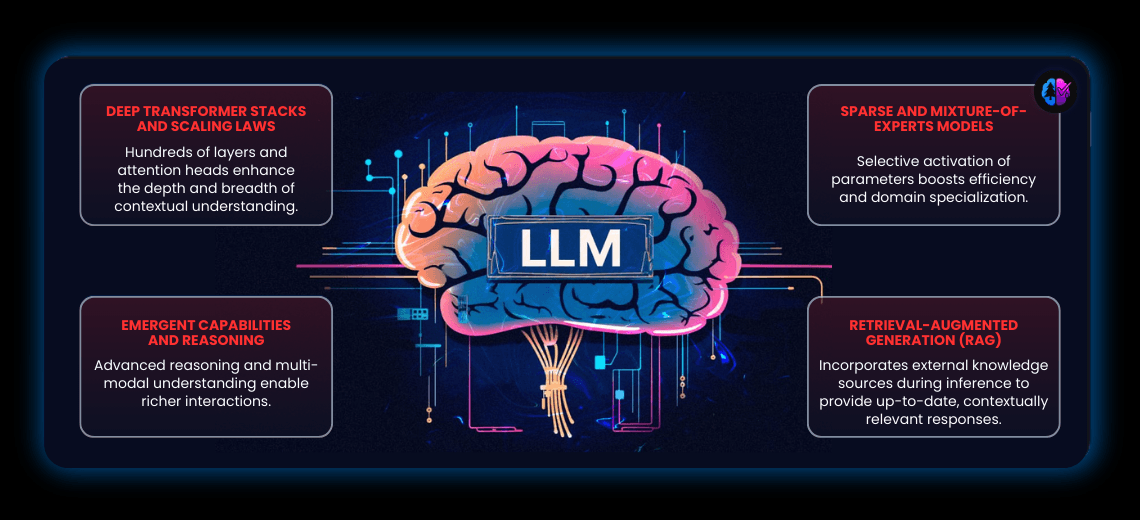 Advanced Insights into Large Language Models (LLMs) - Image 1