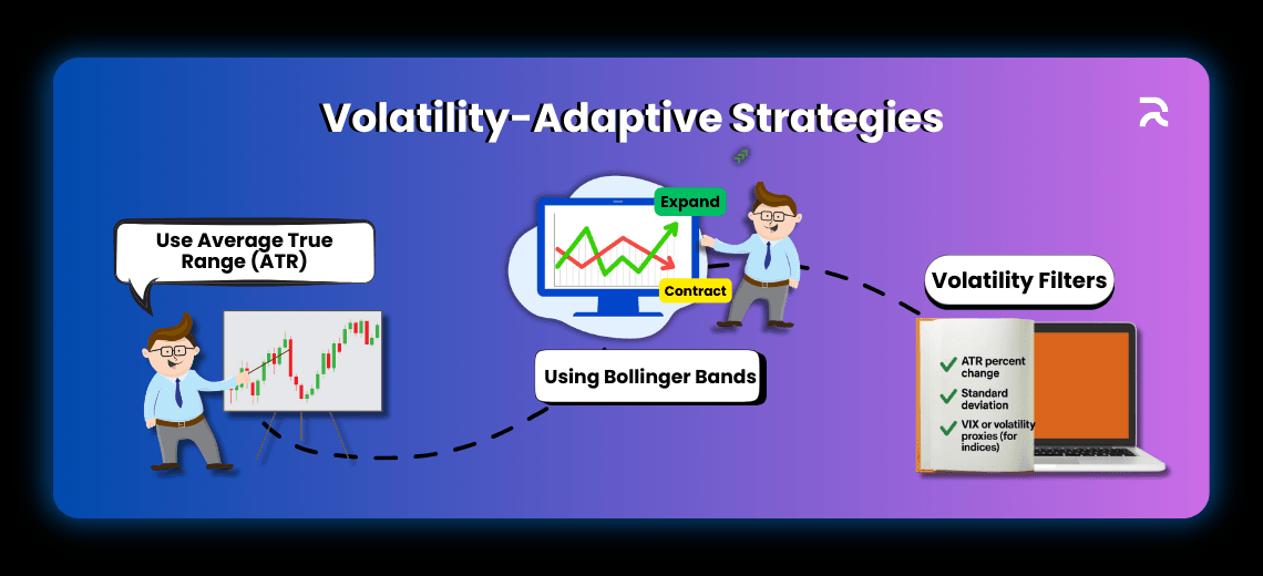 Building Volatility-Proof Strategies Using AI-Powered Pine Script Generation - Image 1