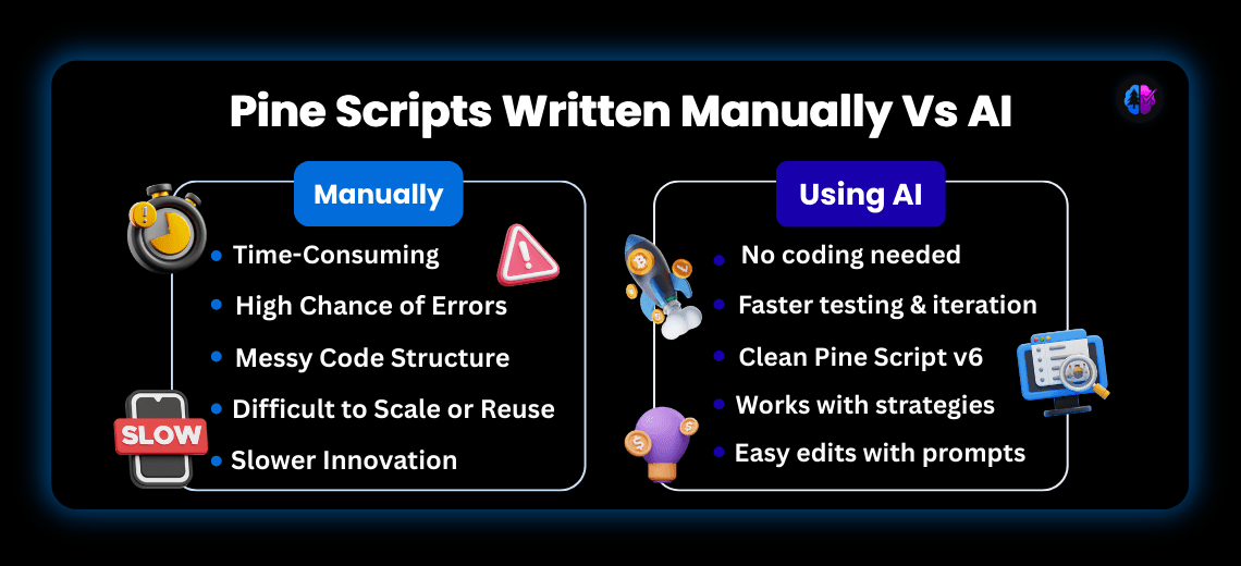 How Do I Create Pine Script with AI? - Image 1