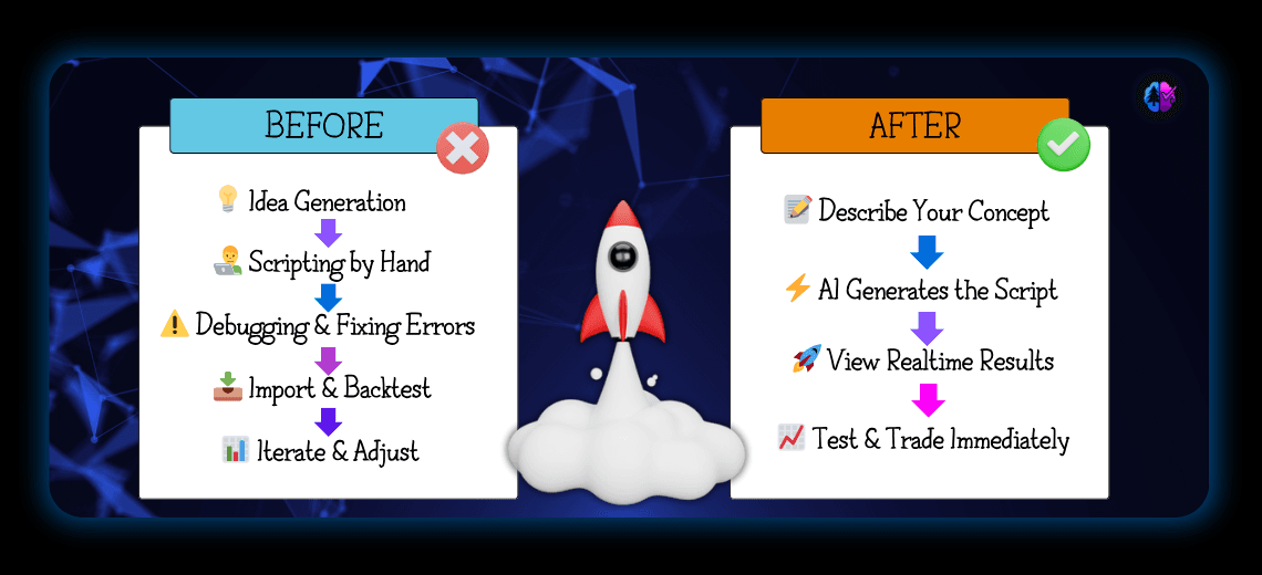 What Can You Build with Pine Script AI? - Image 1