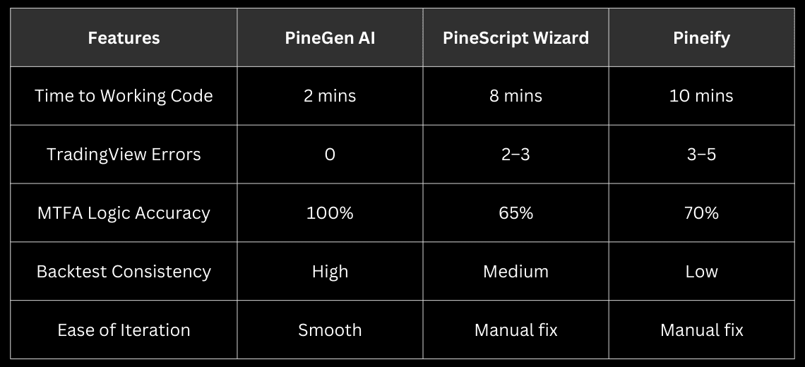 Building Multi-Timeframe Trading Strategies in PineGen AI - Image 1