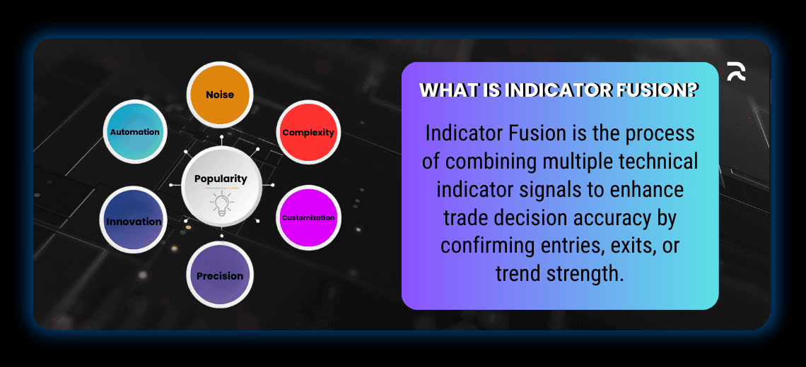 How Traders Are Blending Signals for Smarter Strategies in 2025 - Image 1