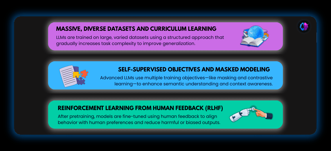 How Large Language Models Work: From Data to Intelligent Conversation - Image 1