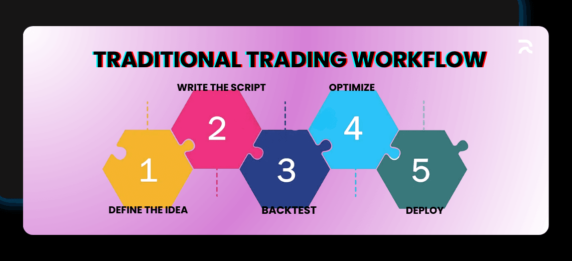 Revolutionizing Trading with Pine Script AI - Image 1