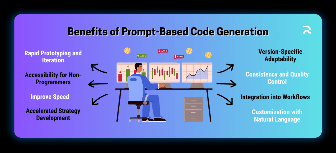 Unlocking Trading Strategy Creation with Just a Prompt - Image 1