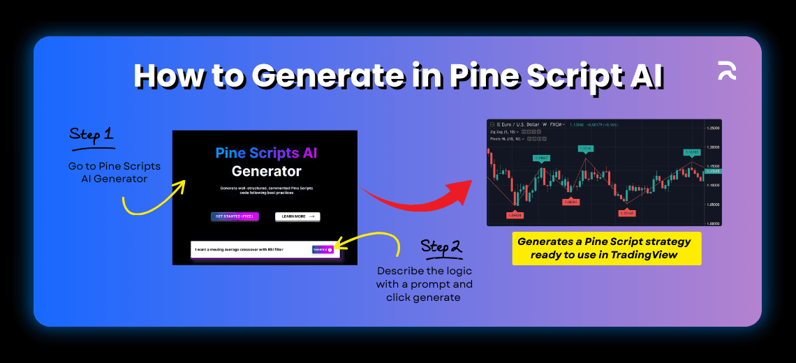 RSI and MACD Crossover Strategy (AI Generated) - Image 1