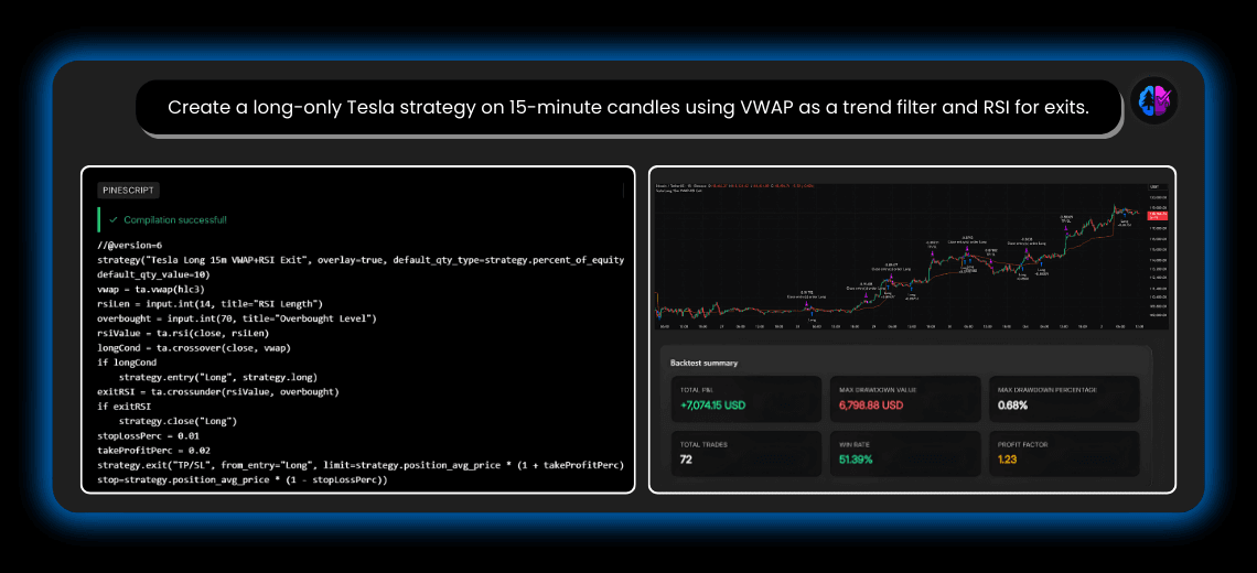 Can AI-Powered Pine Script Strategies Beat Tesla’s Wild Volatility?
- Image 1