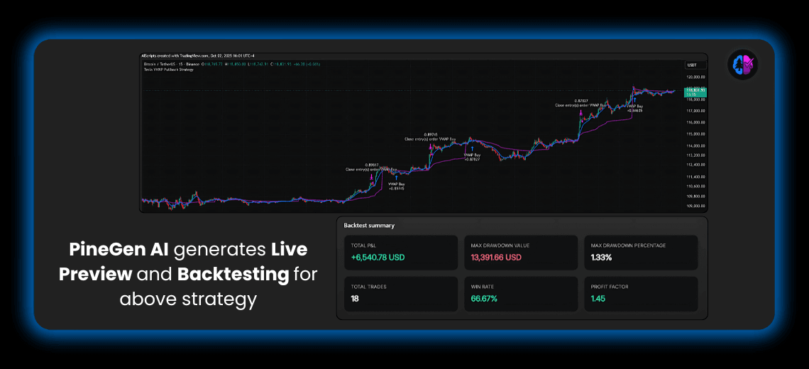 Can AI-Powered Pine Script Strategies Beat Tesla’s Wild Volatility?
- Image 2