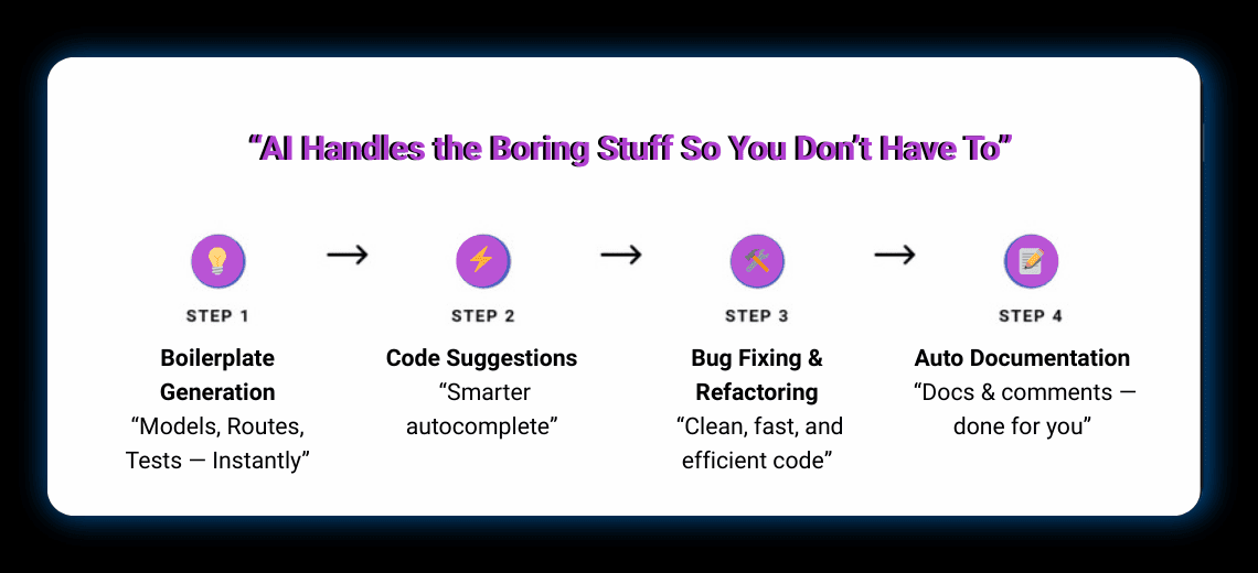 Manual to AI-Assisted Development - Image 2