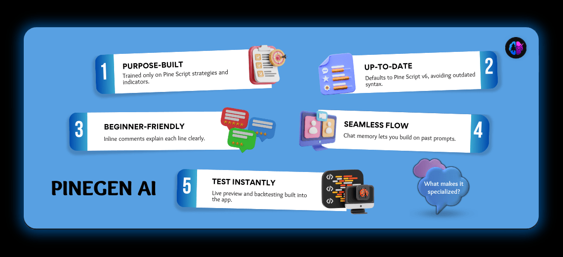 What Is the Difference Between Pine Script AI and Manual Coding? - Image 2