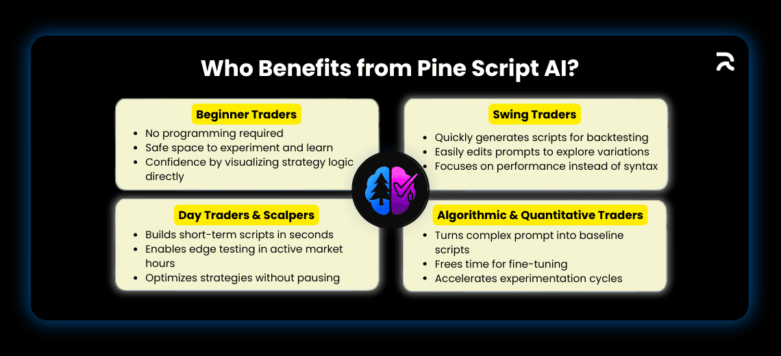 How Pine Script AI Helps You Build TradingView Strategies Instantly - Image 2