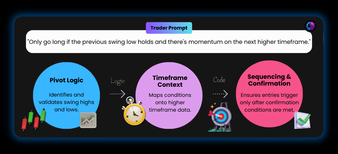 What Can You Build with Pine Script AI? - Image 2