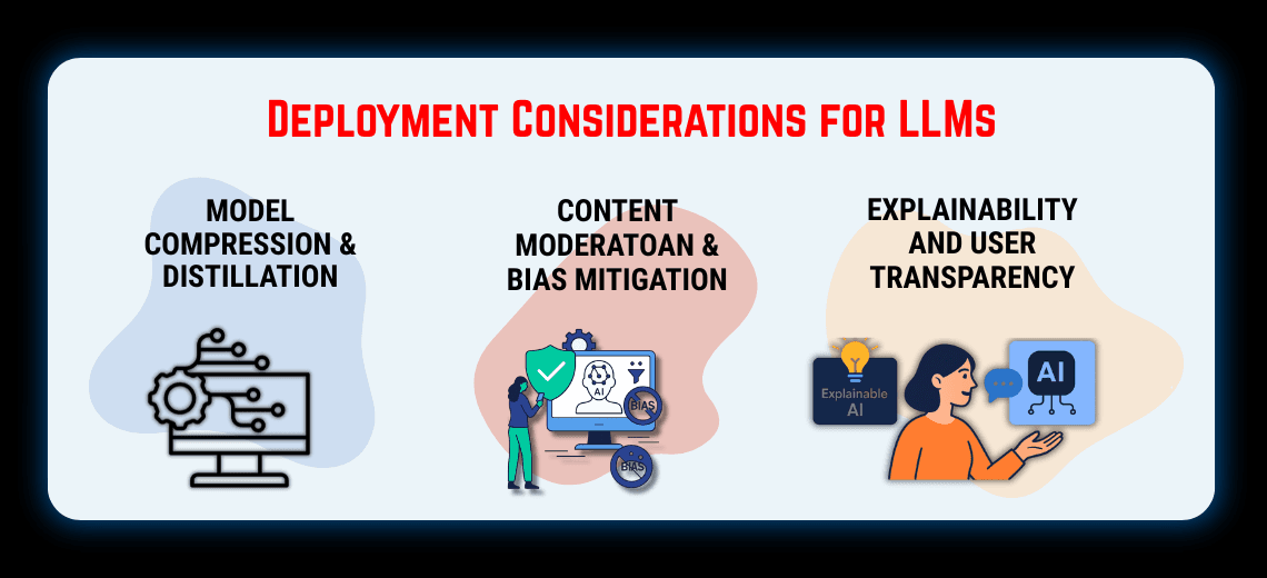 How Large Language Models Work: From Data to Intelligent Conversation - Image 2