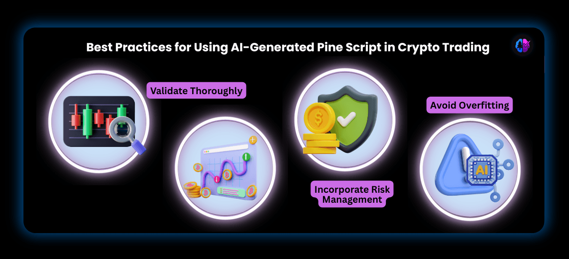 AI-Generated Pine Script for Crypto Trading: Unique Challenges and Solutions - Image 2