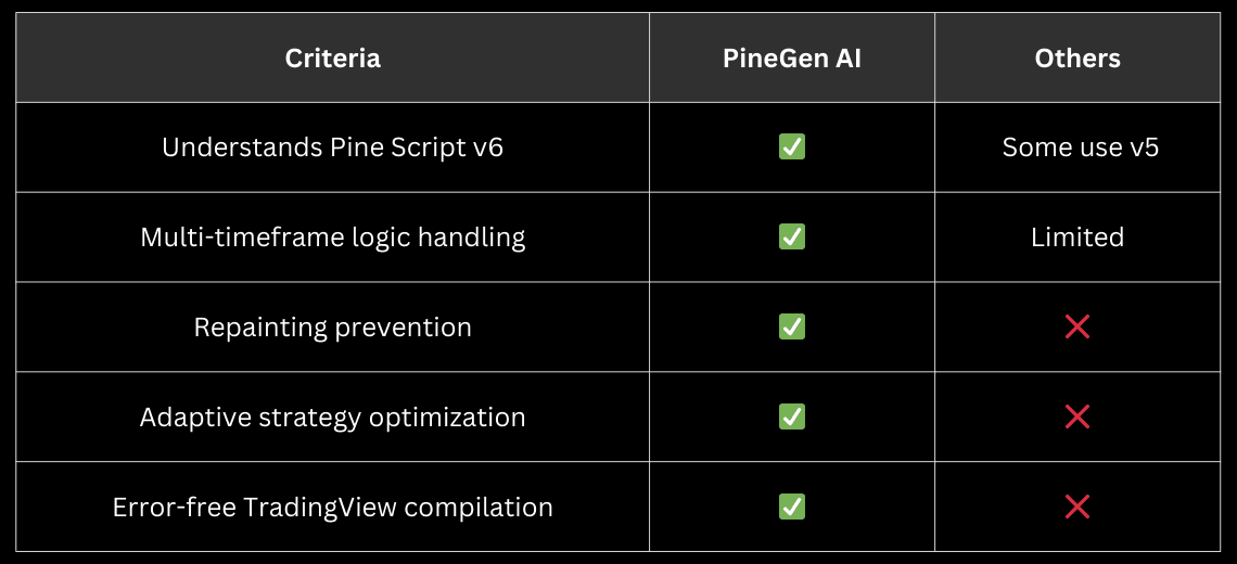 Building Multi-Timeframe Trading Strategies in PineGen AI - Image 2