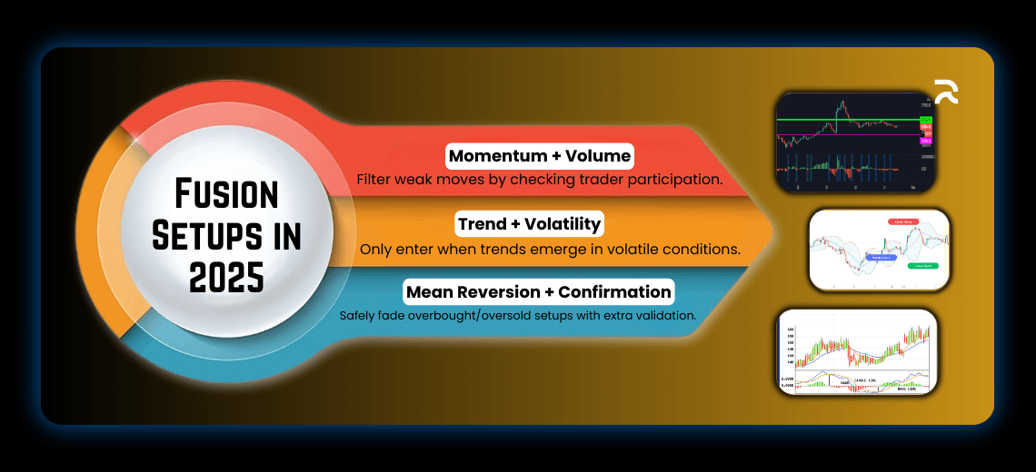 How Traders Are Blending Signals for Smarter Strategies in 2025 - Image 2