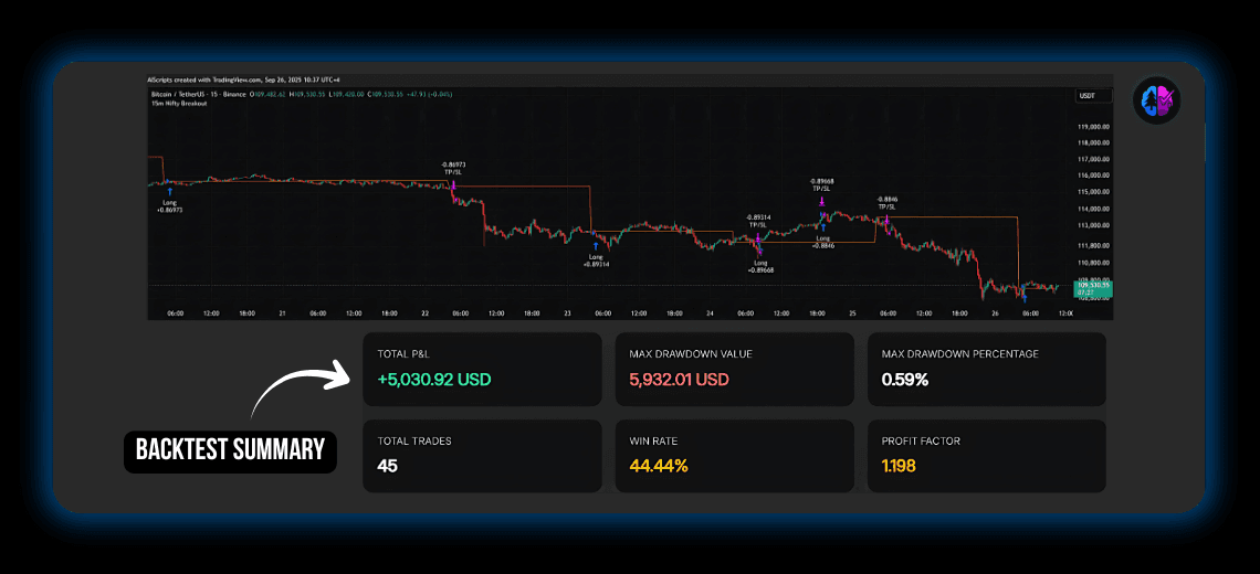 How to Trade Nifty 50 Using PineGen AI Strategies Without Coding - Image 2