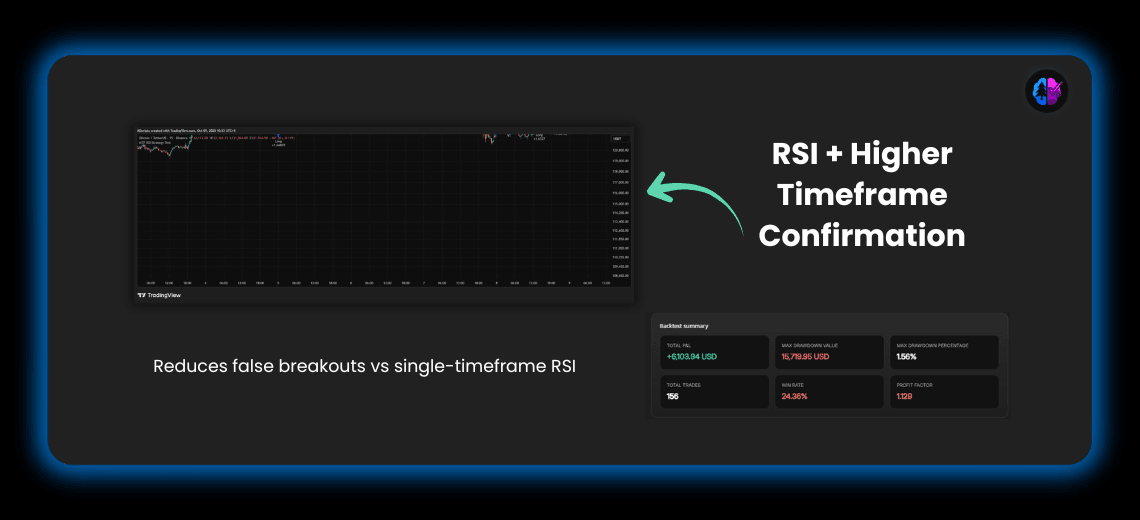 How to Use Multi-Timeframe Analysis in Pine Script?
 - Image 2