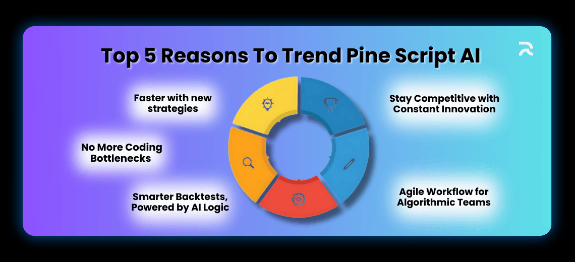 Why Every Algorithmic Trader Needs Pine Script AI in 2025
 - Image 1