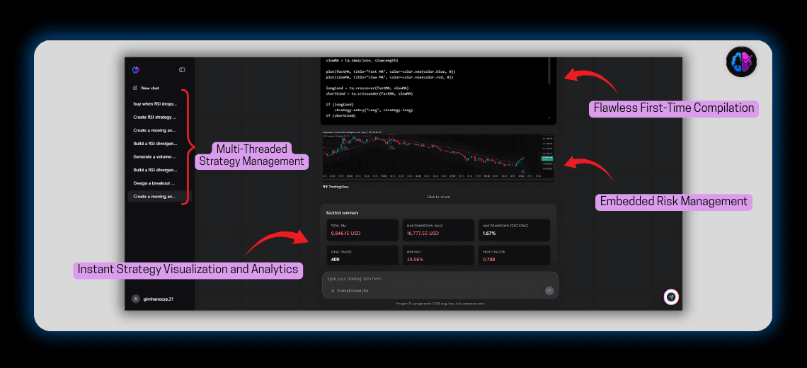 Is AI the Future of Pine Script Development? A 2025 Breakdown
 - Image 1