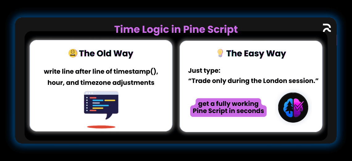 Build Session-Based Trading Strategies Without Writing a Single Line of Code - Image 1