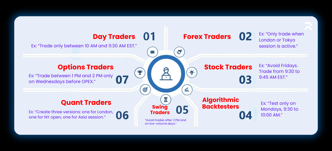 Build Session-Based Trading Strategies Without Writing a Single Line of Code - Image 2