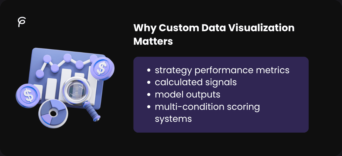 Visualizing Custom Data in TradingView - Image 1