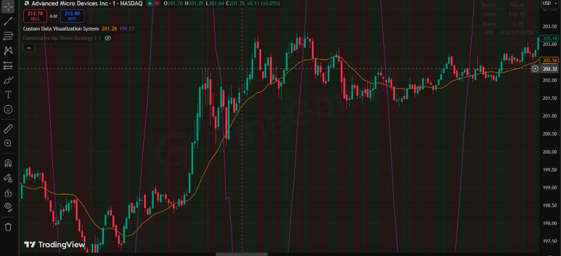 Visualizing Custom Data in TradingView - Image 2