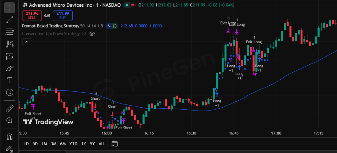 Unlocking Trading Strategy Creation with Just a Prompt - Image 2