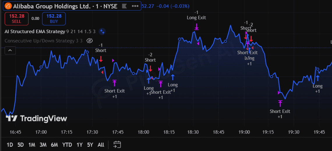 Manual scripts with structured automation