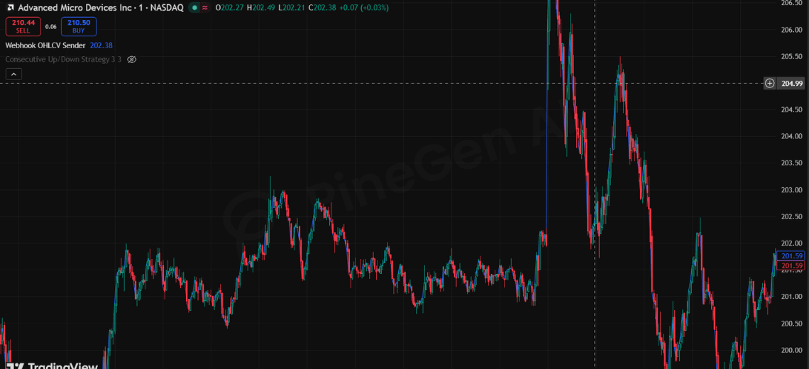 Integrating Pine Script with External APIs: Real-Time Data and Alerts
 - Image 2