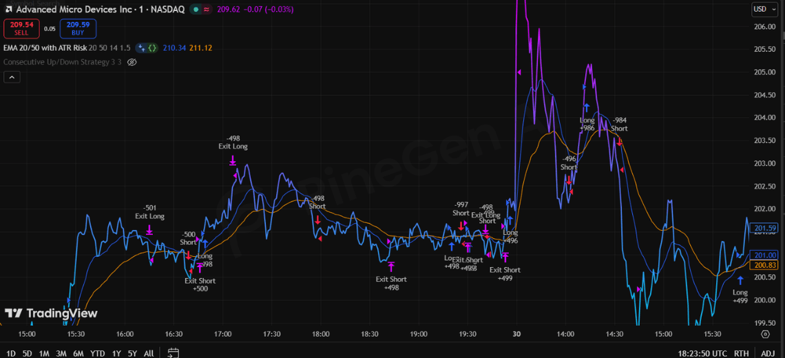 Is AI the Future of Pine Script Development? A Full Breakdown
 - Image 2